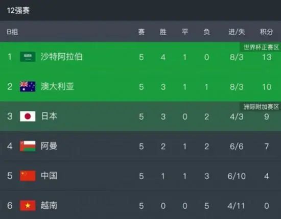 自己的男朋友